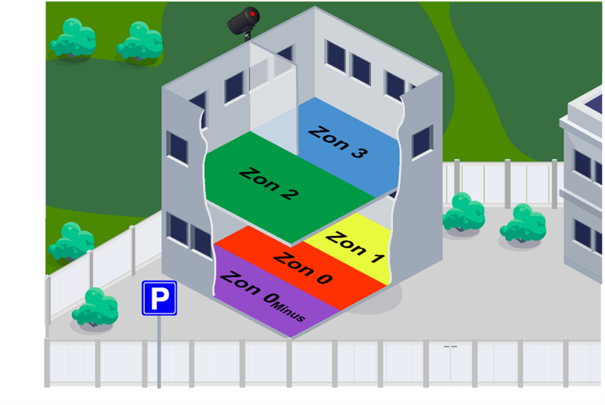 A cross section of a building showing different zones