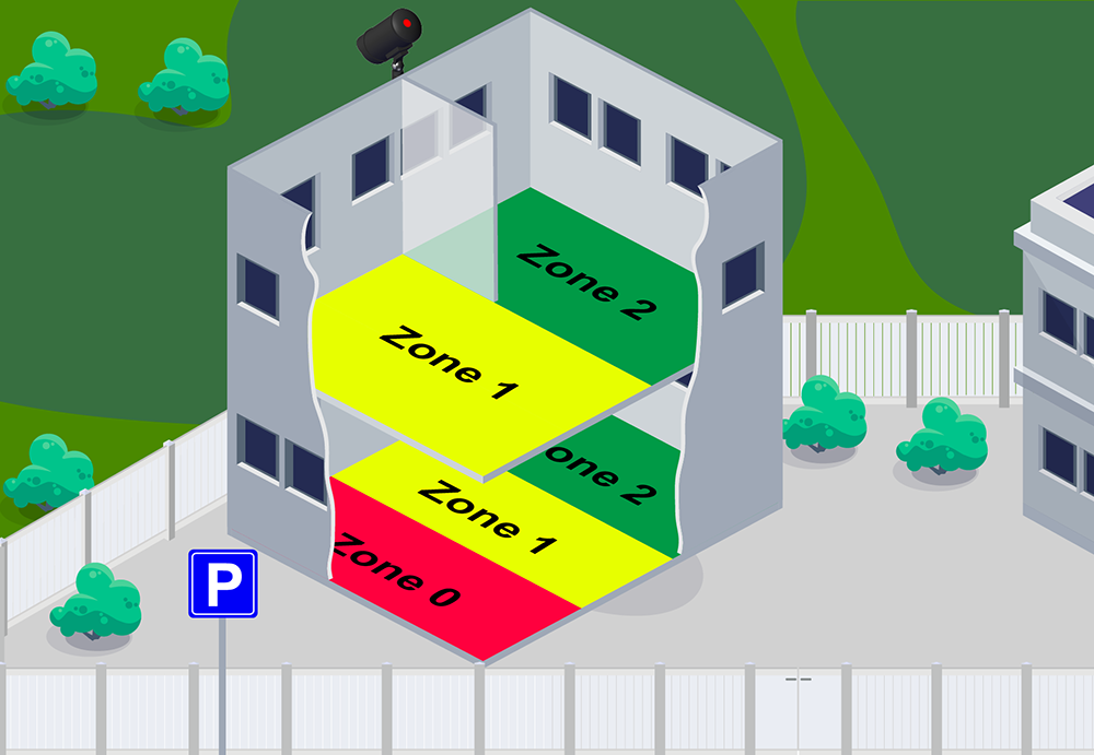 A cross section of a building showing different zones